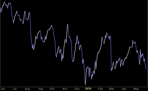 Hedge Fund Trade Tip (PIN) – Position Idea Notification