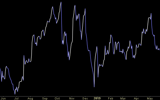 Hedge Fund Trade Tip (PIN) – Position Idea Notification