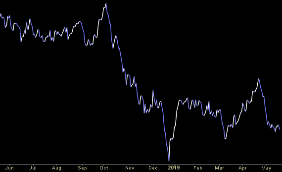 Hedge Fund Trade Tip (PIN) – Position Idea Notification