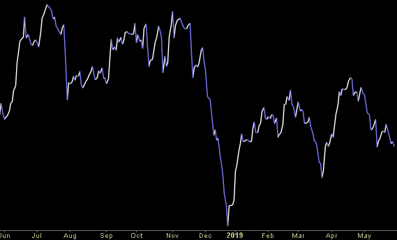 Hedge Fund Trade Tip (PIN) – Position Idea Notification