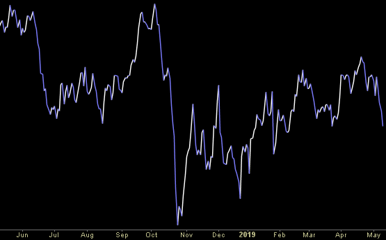 Hedge Fund Trade Tip (PIN) – Position Idea Notification