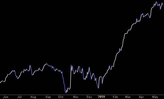 Hedge Fund Trade Tip (PCN) – Position Completion Notification