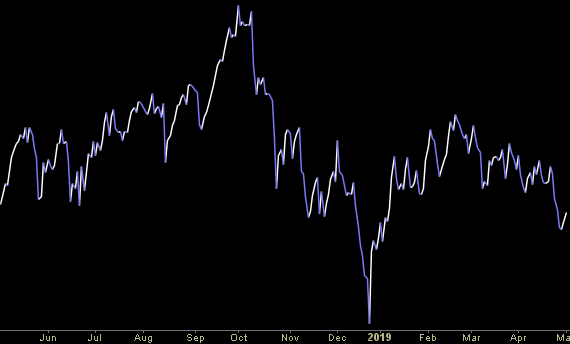 Hedge Fund Trade Tip (PIN) – Position Idea Notification