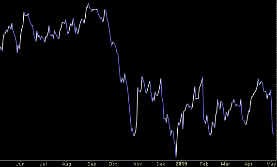 Hedge Fund Trade Tip (PIN) – Position Idea Notification