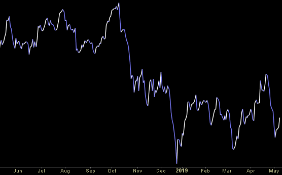 Hedge Trade Fund Tip (PCN) – Position Completion Notification