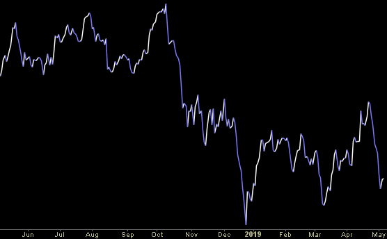 Hedge Fund Trade Tip (PIN) – Position Idea Notification