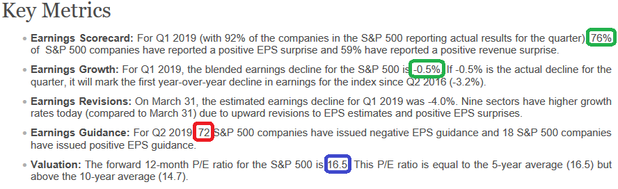 Both “As Reported” and “Operating” Earnings Stay Solid