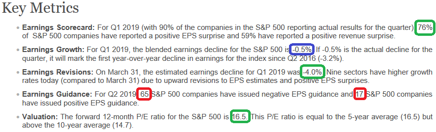 Q1 Earnings Continued Improvement.  Guidance Subpar…