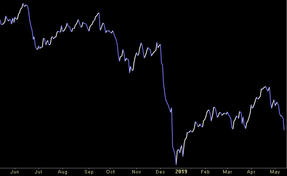 Hedge Fund Trade Tip (PIN) – Position Idea Notification