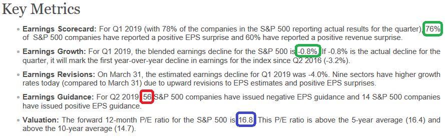 Q1 Earnings Better and Better…