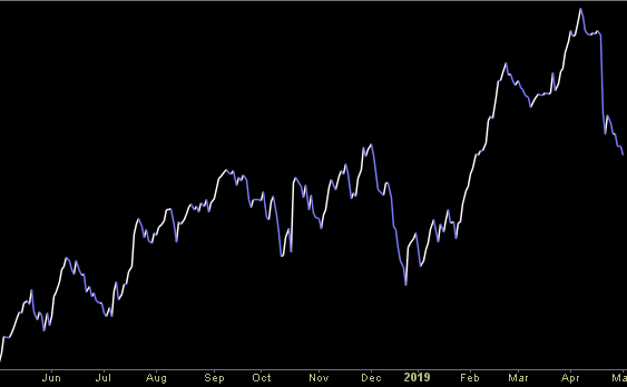 Hedge Fund Trade Tip (PIN) – Position Idea Notification