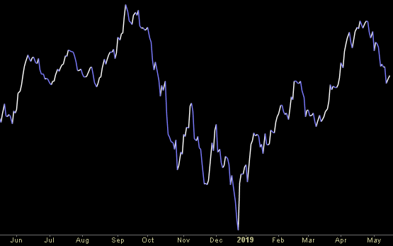 Hedge Fund Trade Tip (PIN) – Position Idea Notification