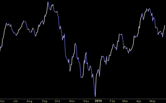 Hedge Trade Fund Tip (PCN) – Position Completion Notification