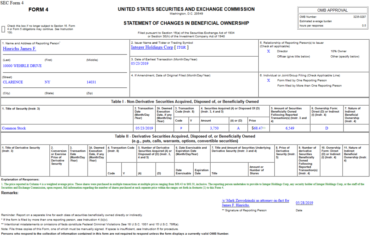 Insider Buying in Integer Holdings Corporation (ITGR)