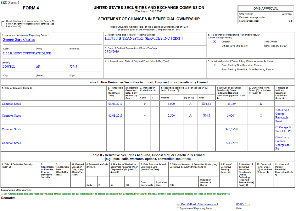 Insider Buying in J.B. Hunt Transport Services, Inc. (JBHT)