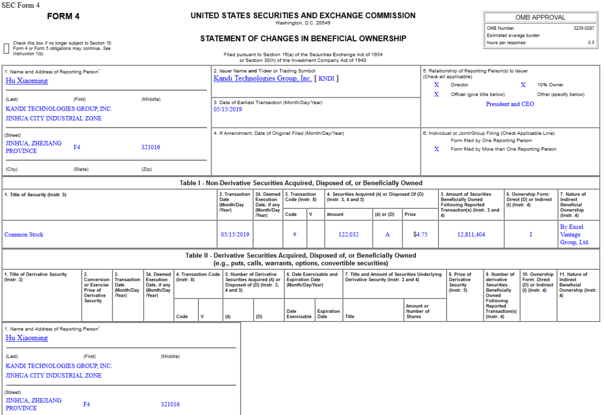 Insider Buying in Kandi Technologies Group, Inc. (KNDI)