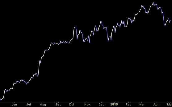 Hedge Trade Fund Tip (PCN) – Position Completion Notification