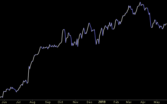 Hedge Trade Fund Tip (PCN) – Position Completion Notification