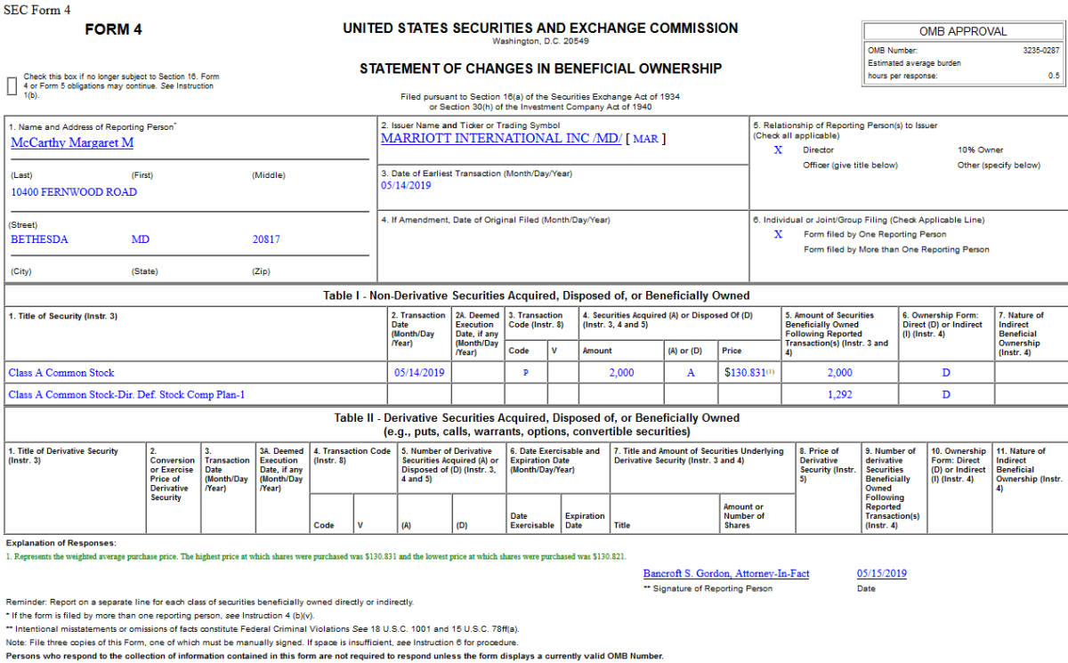 Insider Buying in Marriott International, Inc. (MAR)