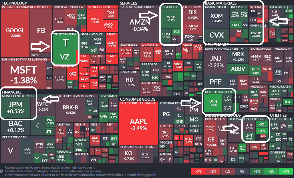 Where is money flowing today?