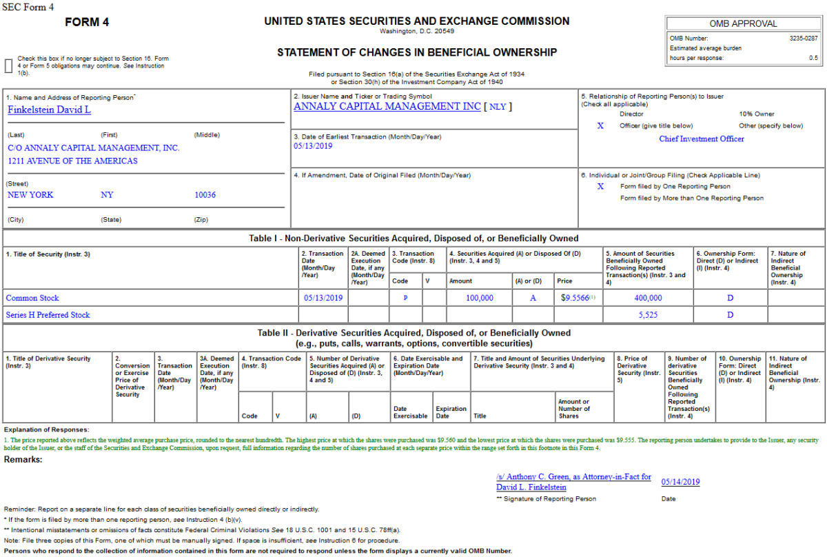 Insider Buying in Annaly Capital Management, Inc. (NLY)