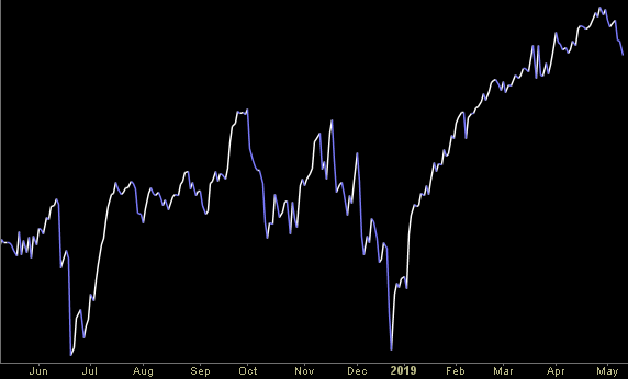 Hedge Trade Fund Tip (PCN) – Position Completion Notification