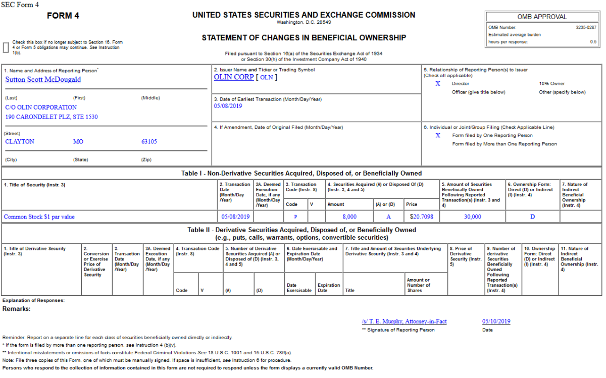 Insider Buying in Olin Corporation (OLN)