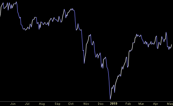 Hedge Fund Trade Tip (PIN) – Position Idea Notification