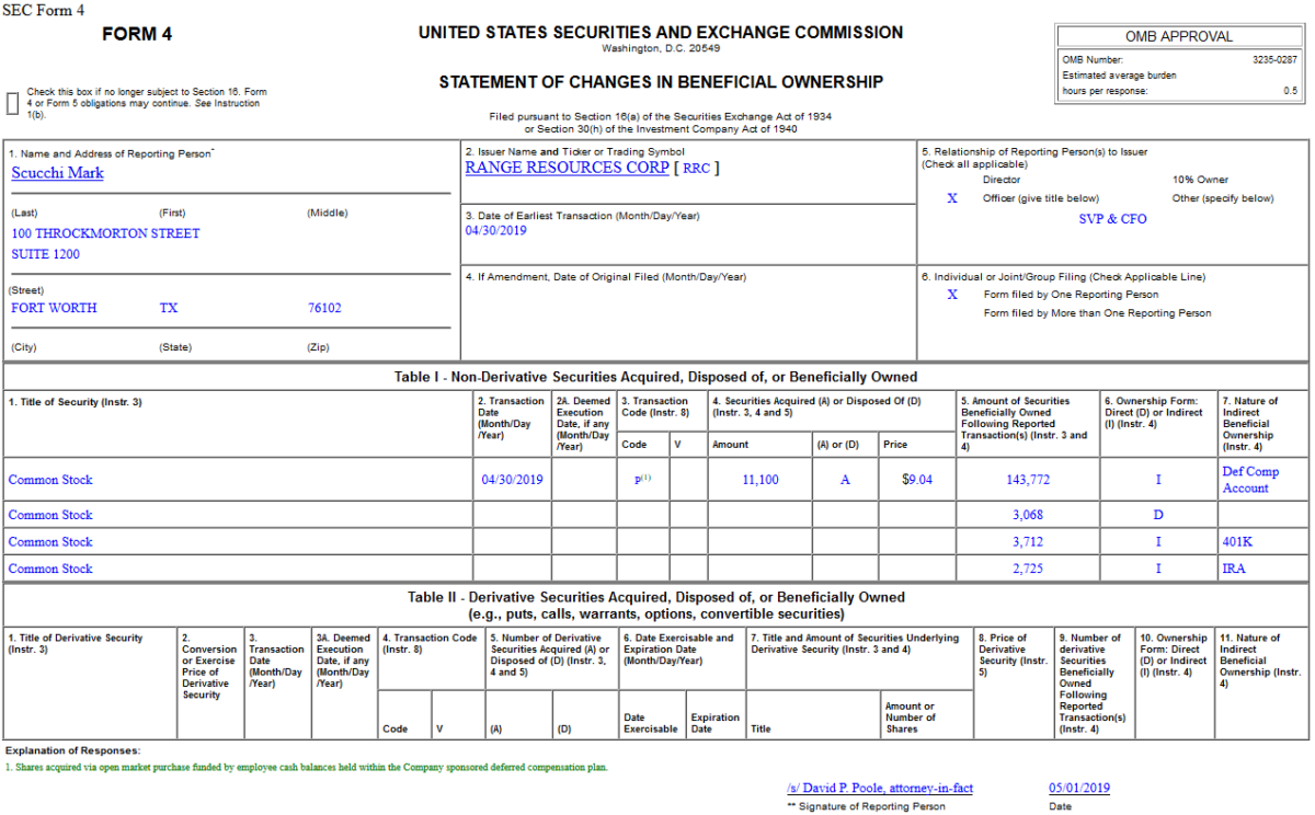 Insider Buying in Range Resources Corporation (RRC)