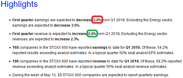 European Earnings Get “Less Bad”…