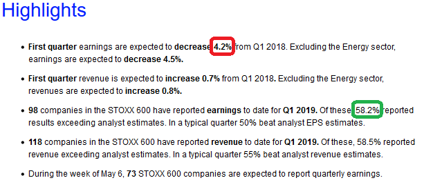 European (Stoxx 600) Q1 Earnings Estimates Drop Again