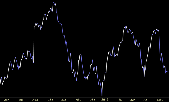 Hedge Fund Trade Tip (PIN) – Position Idea Notification