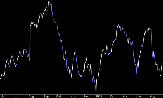 Hedge Trade Fund Tip (PCN) – Position Completion Notification