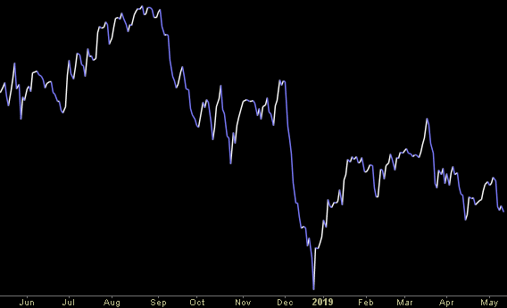 Hedge Fund Trade Tip (PIN) – Position Idea Notification