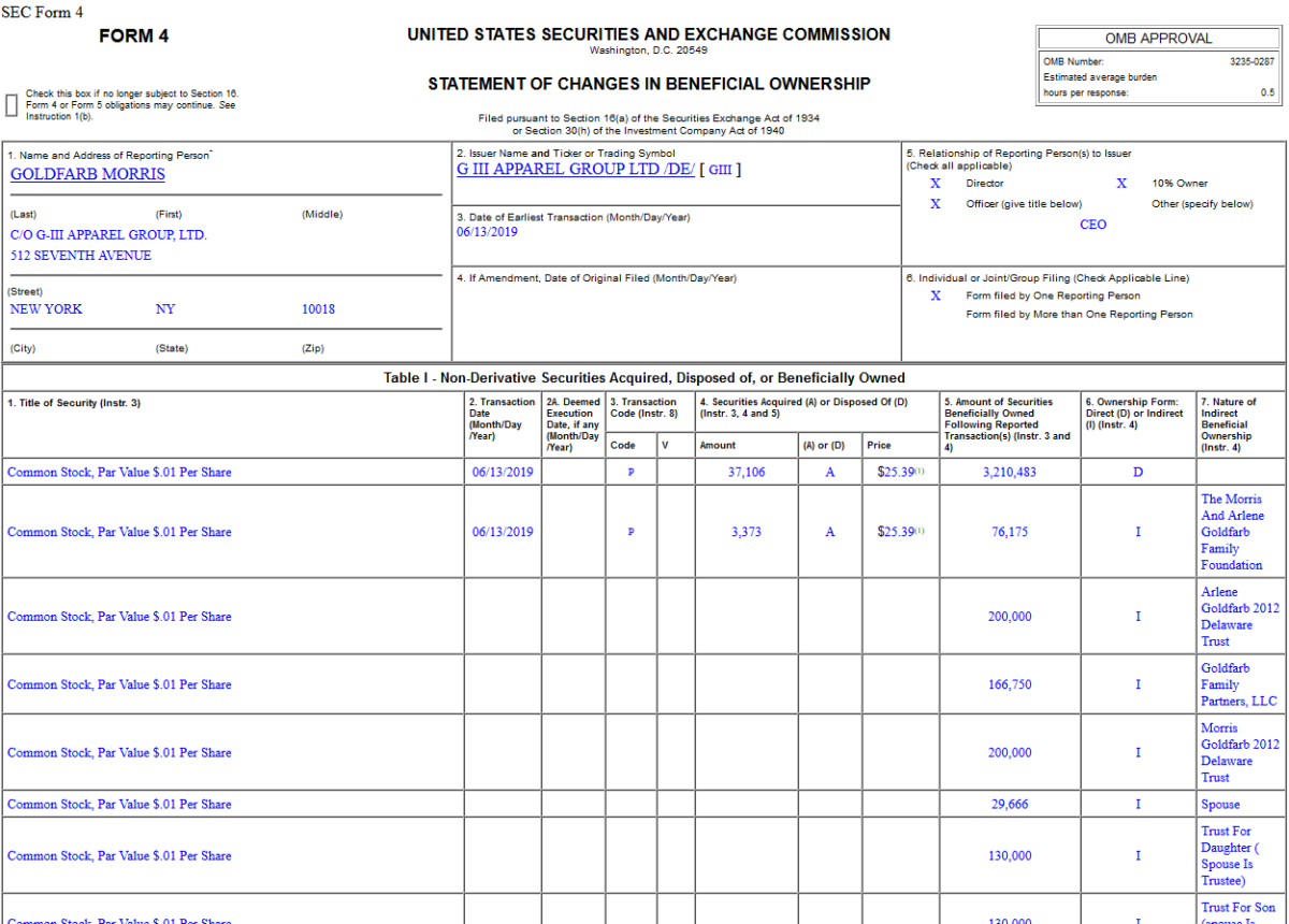 Insider Buying in G-III Apparel Group, Ltd. (GIII)