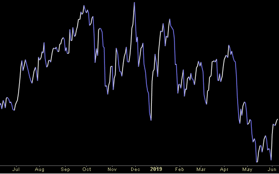 Hedge Fund Trade Tip (PCN) – Position Completion Notification