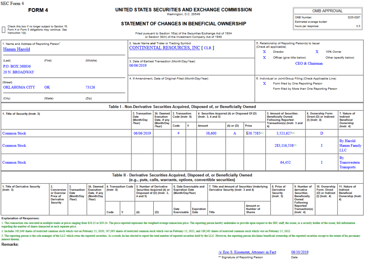 Insider Buying in Continental Resources, Inc. (CLR)