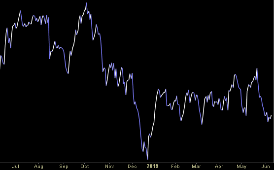 Hedge Fund Trade Tip (PIN) – Position Idea Notification