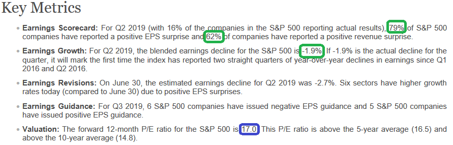 Q2 Earnings looking UP…