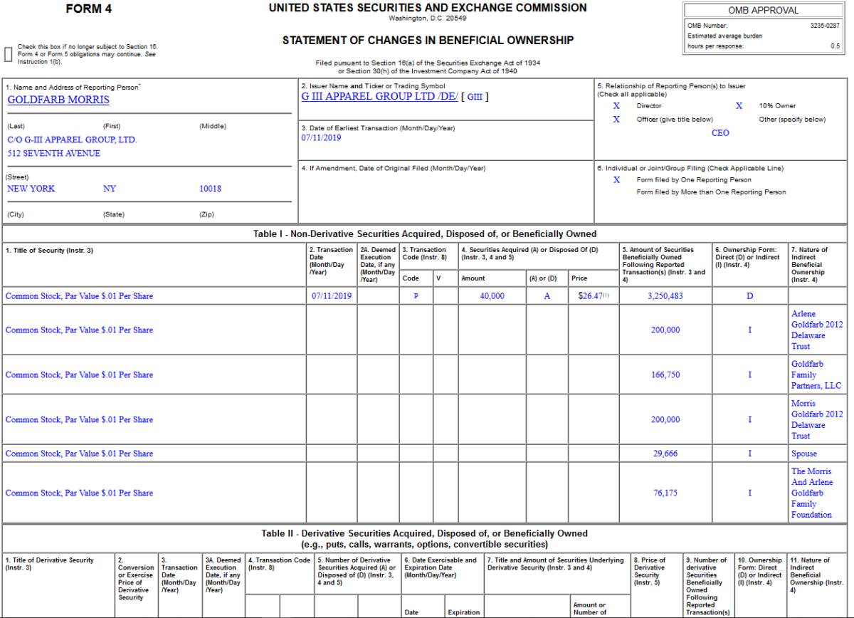 Insider Buying in G-III Apparel Group, Ltd. (GIII)