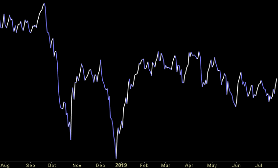 Hedge Fund Trade Tip (PCN) – Position Completion Notification