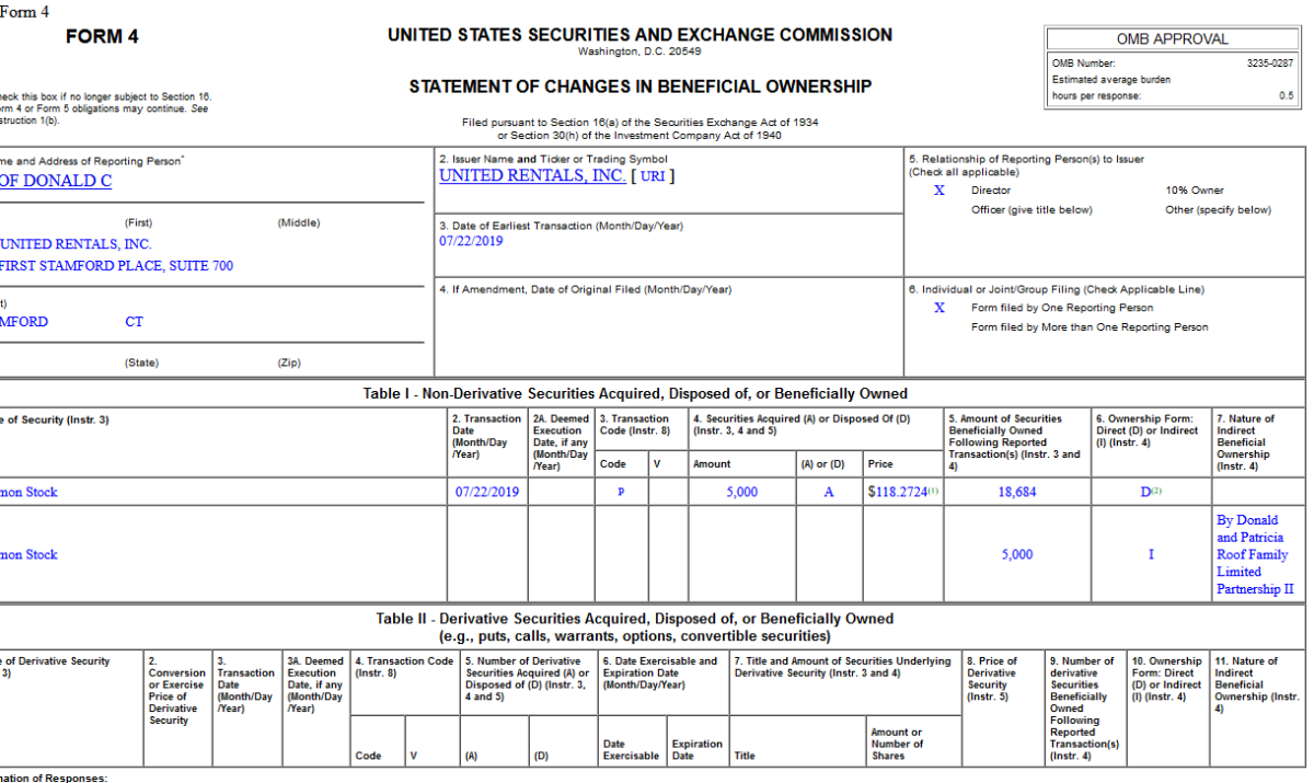 Insider Buying in United Rentals, Inc. (URI)