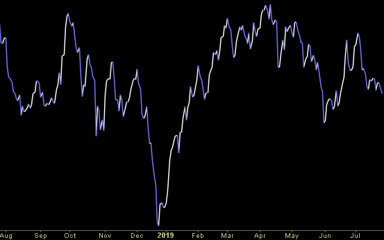 Hedge Fund Trade Tip (PIN) – Position Idea Notification