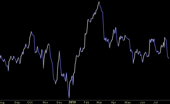 Hedge Fund Trade Tip (PIN) – Position Idea Notification