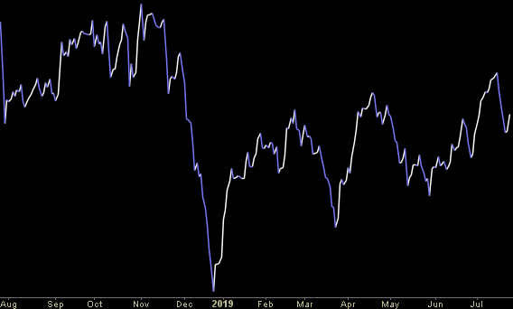 Hedge Fund Trade Tip (PCN) – Position Completion Notification