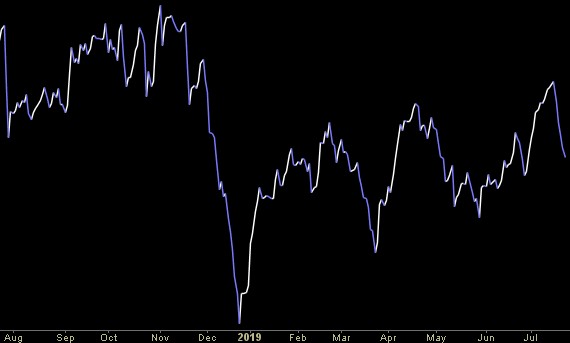 Hedge Fund Trade Tip (PIN) – Position Idea Notification