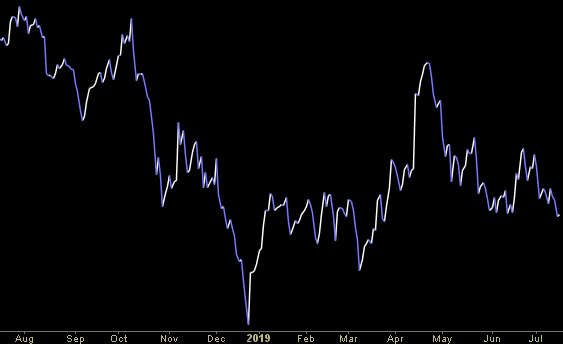 Hedge Fund Trade Tip (PIN) – Position Idea Notification