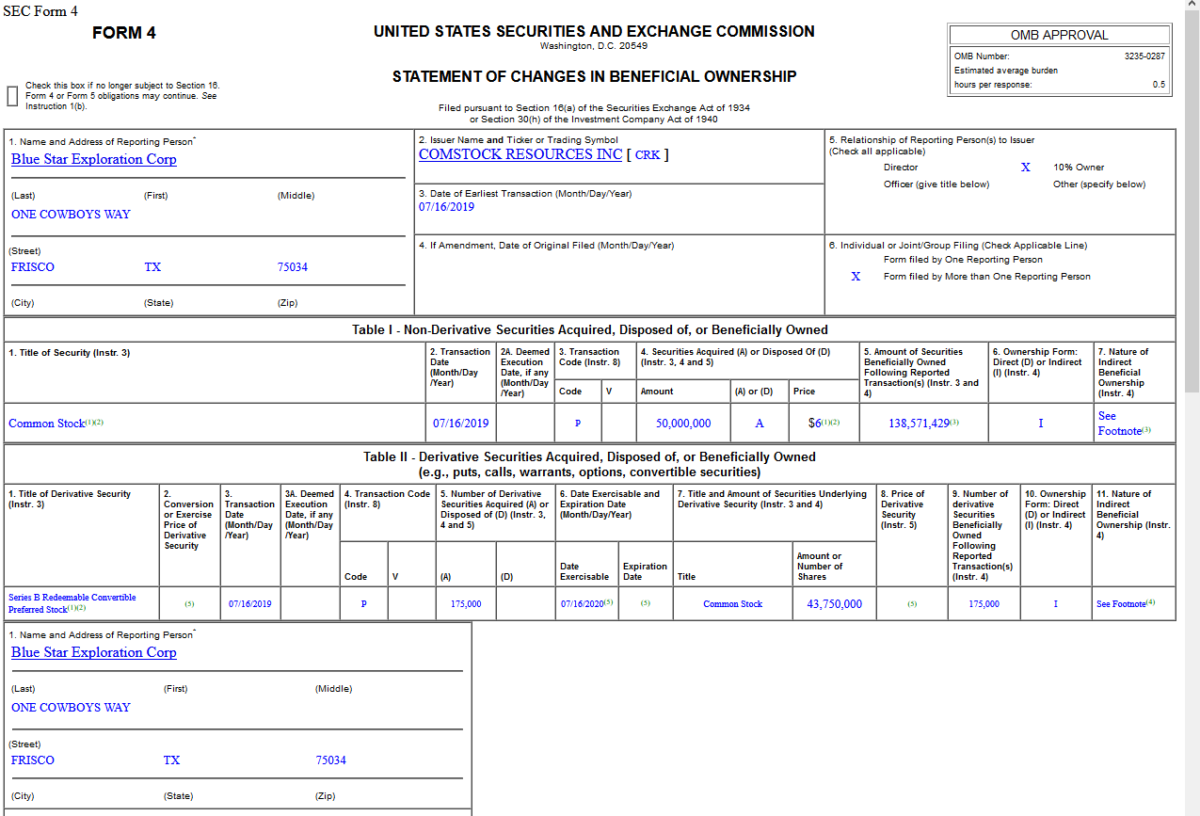 Insider Buying in Comstock Resources, Inc. (CRK)