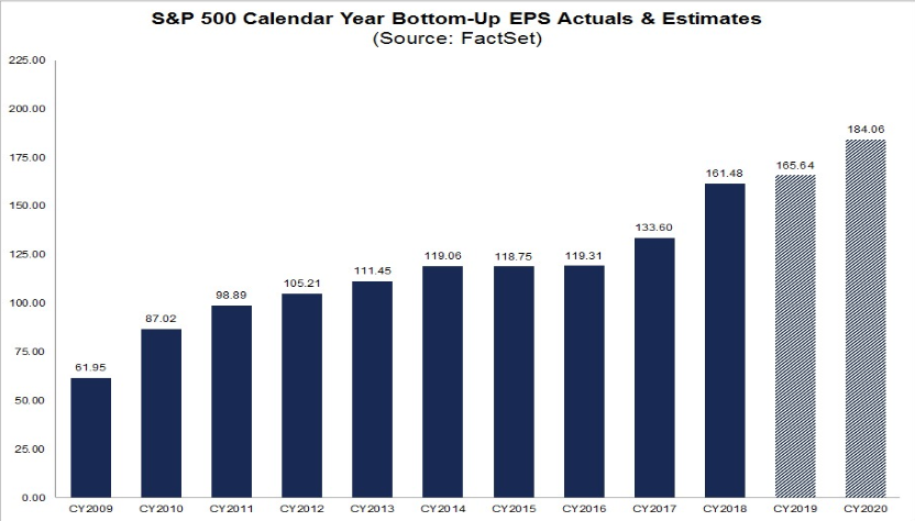 Q2 Earnings Results Update + 2020