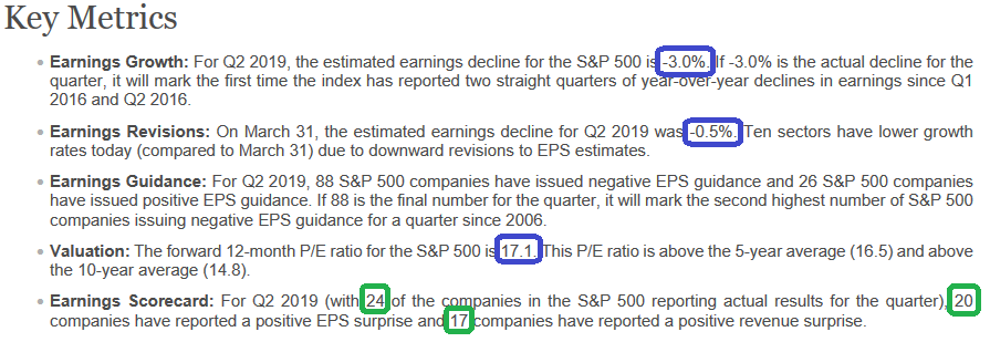 Q2 Earnings Bar Lowered Again